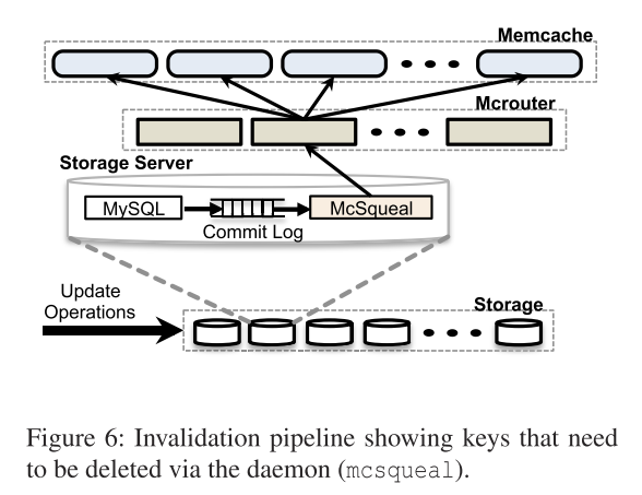 Memcache Invalid SQL